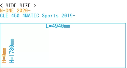 #N-ONE 2020- + GLE 450 4MATIC Sports 2019-